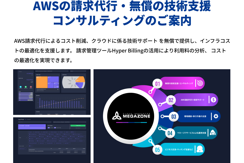AWSの請求代行・無償の技術支援コンサルティングのご案内