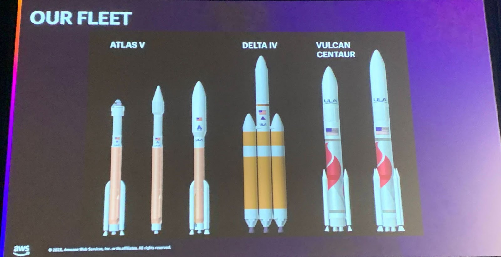 ULA transforms rocket development efforts with AWS - Hyper Billing