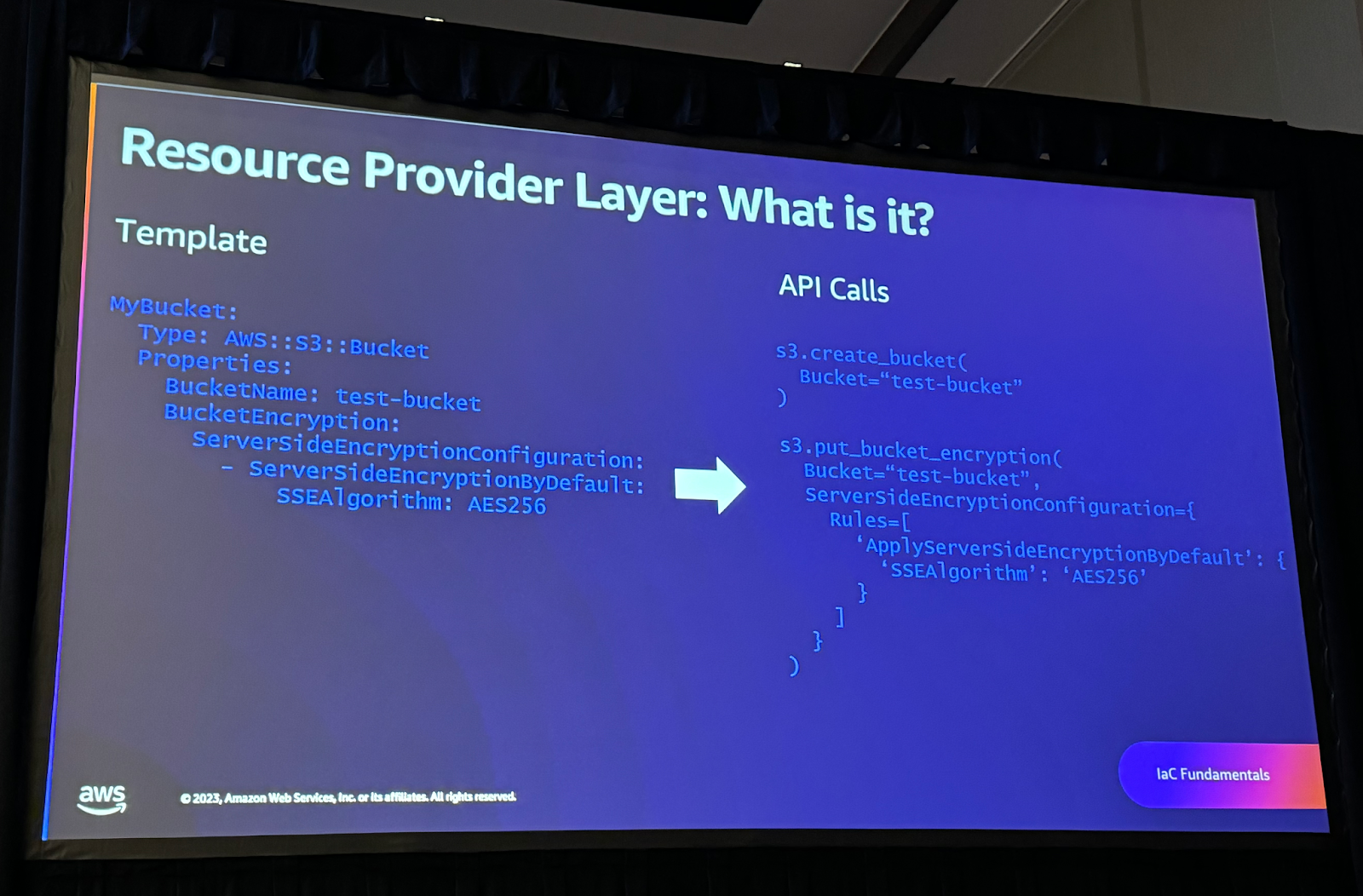 Aws infrastructure as code a year in review hyper billing