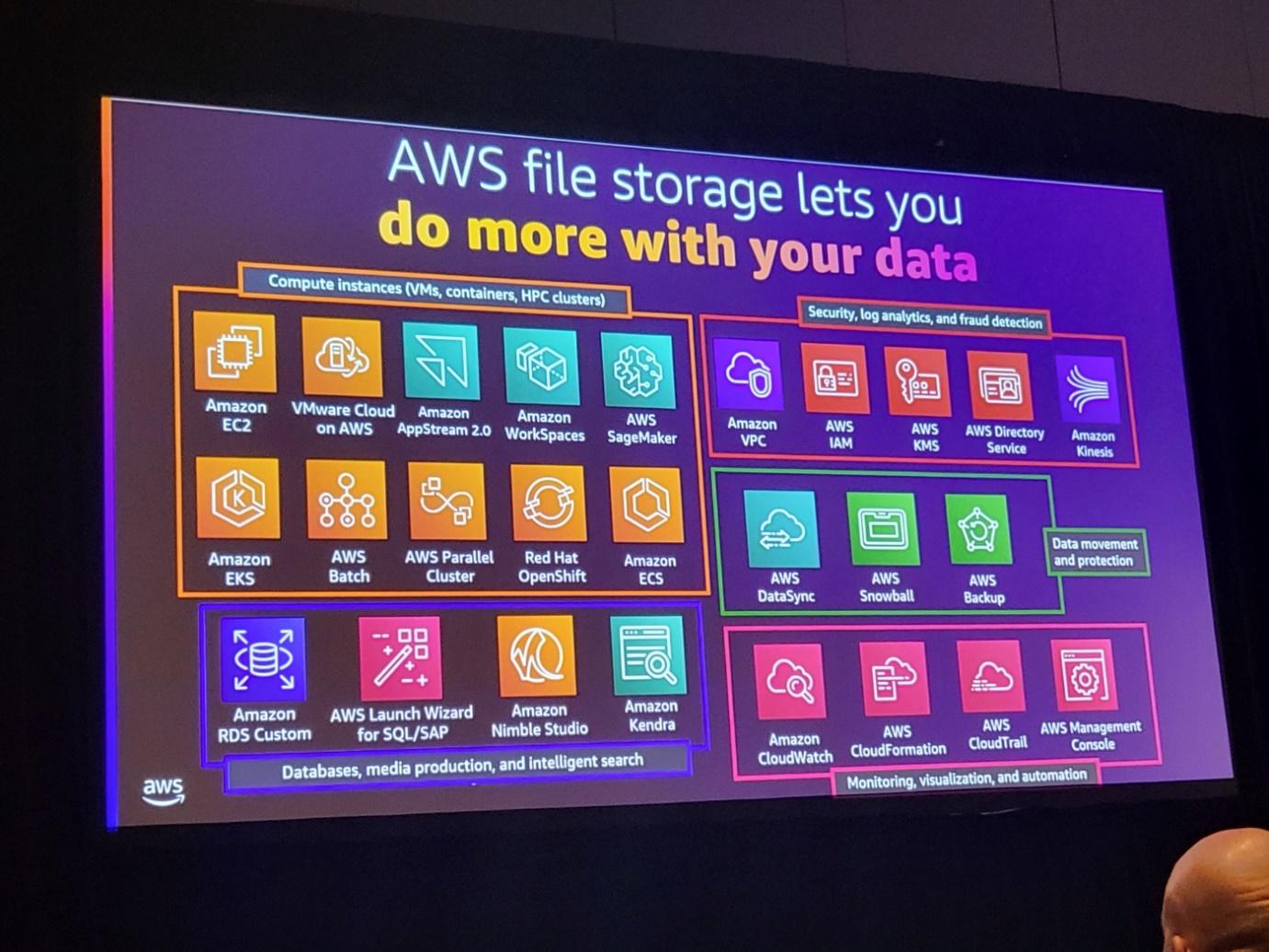 What’s new with AWS file storage Hyper Billing