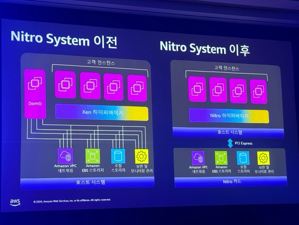 生成AIの革新を導くAWSインフラ - Hyper Billing